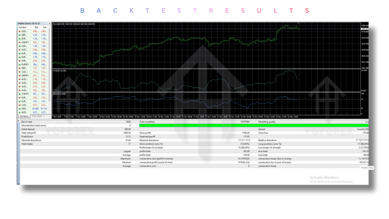 Smart GOLD EA V2.69 MT4