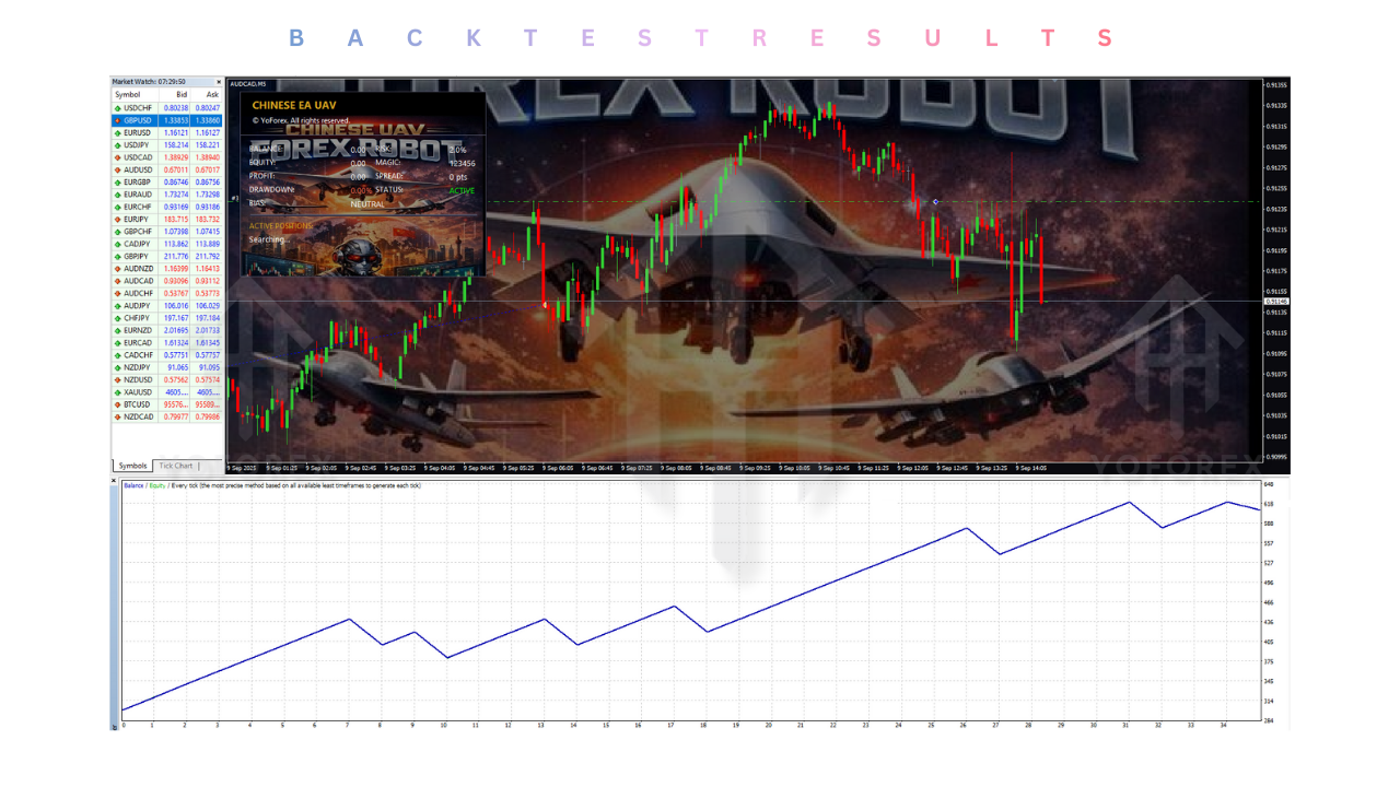 Chinese UAV EA V1.0 MT4