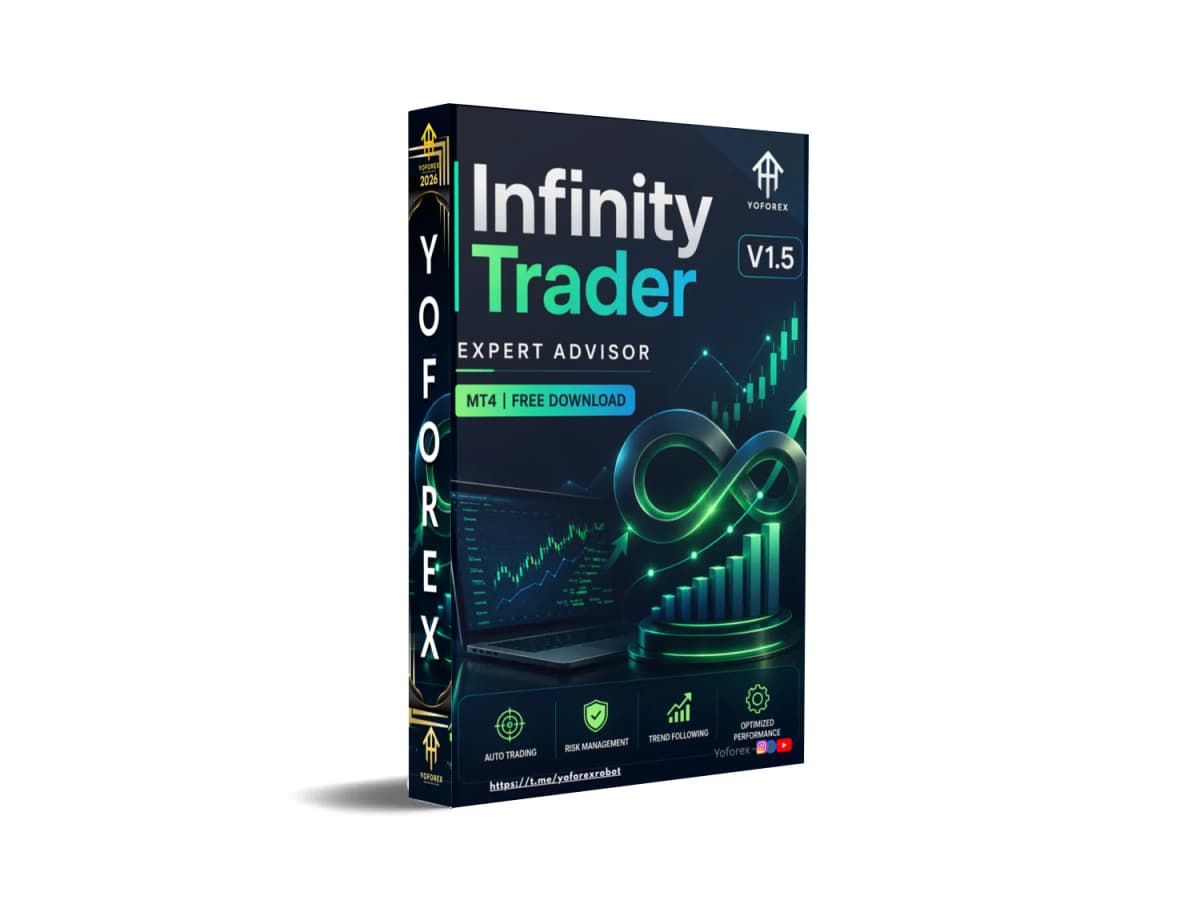 Infinity Trader EA MT4: Download Now Before Profits Vanish Forever!