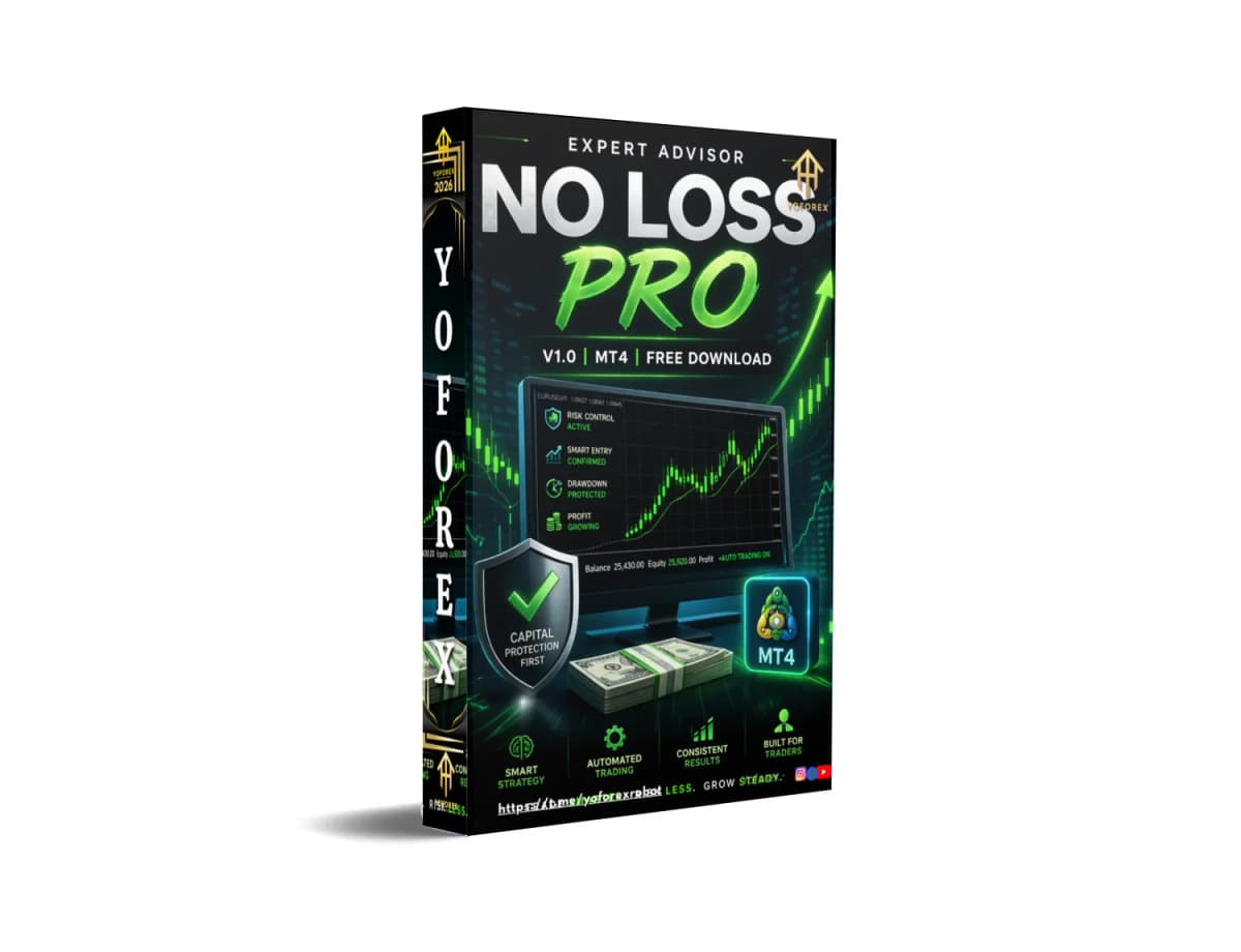 Revolutionize Your Trading: Get NO LOSS PRO MT4 EA Now – No Risk, All Profits!