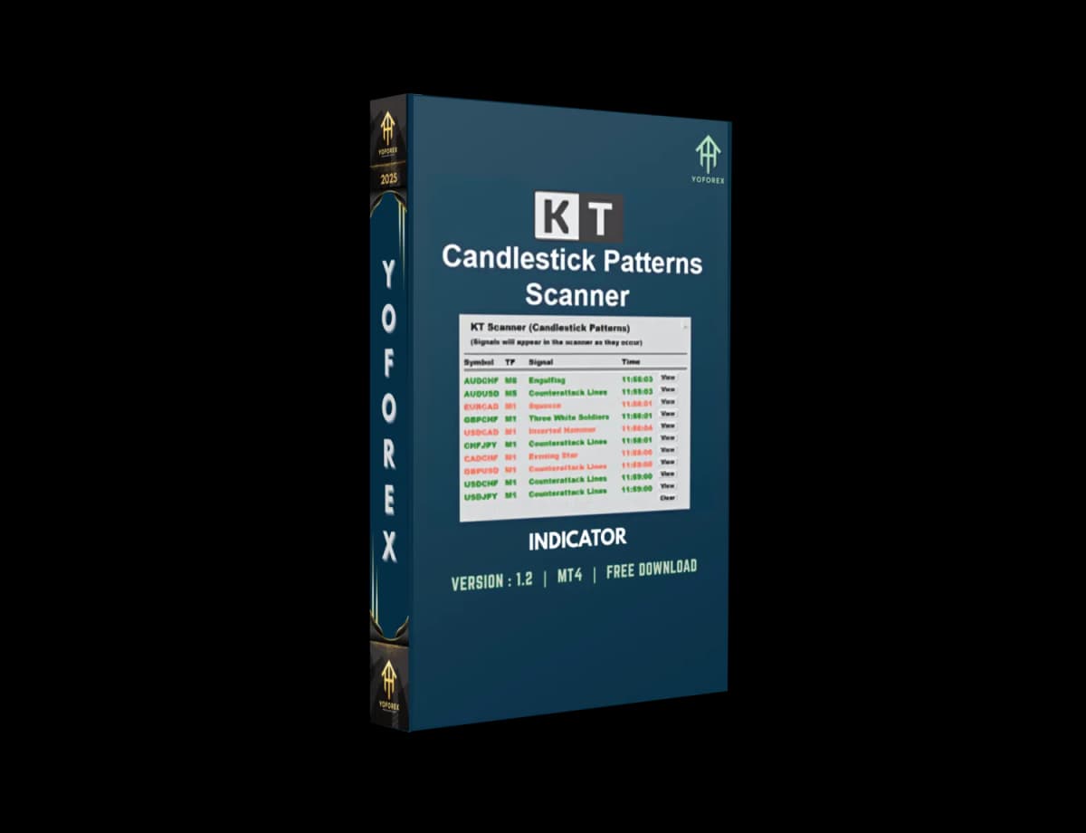 Candlestick Patterns Scanner Indicator V1.2 MT4