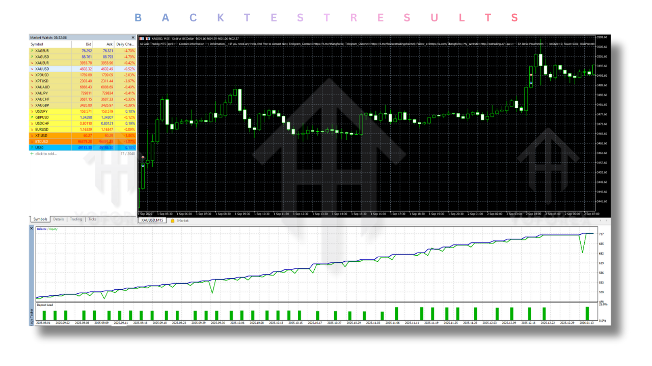 AI Gold Trading EA V1.9