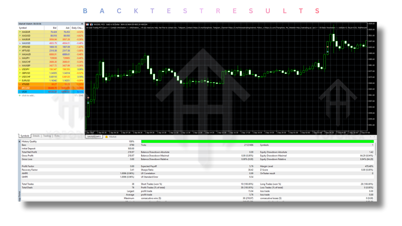 AI Gold Trading EA V1.9