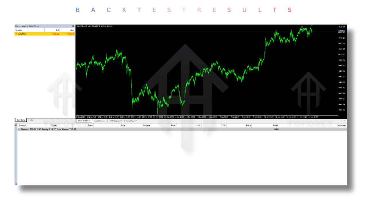 AI Gold Trading EA V1.9