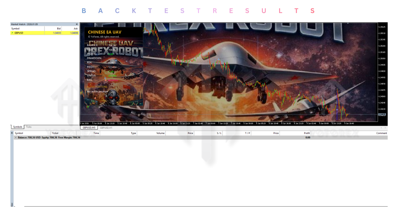 Chinese UAV EA V1.0 MT5