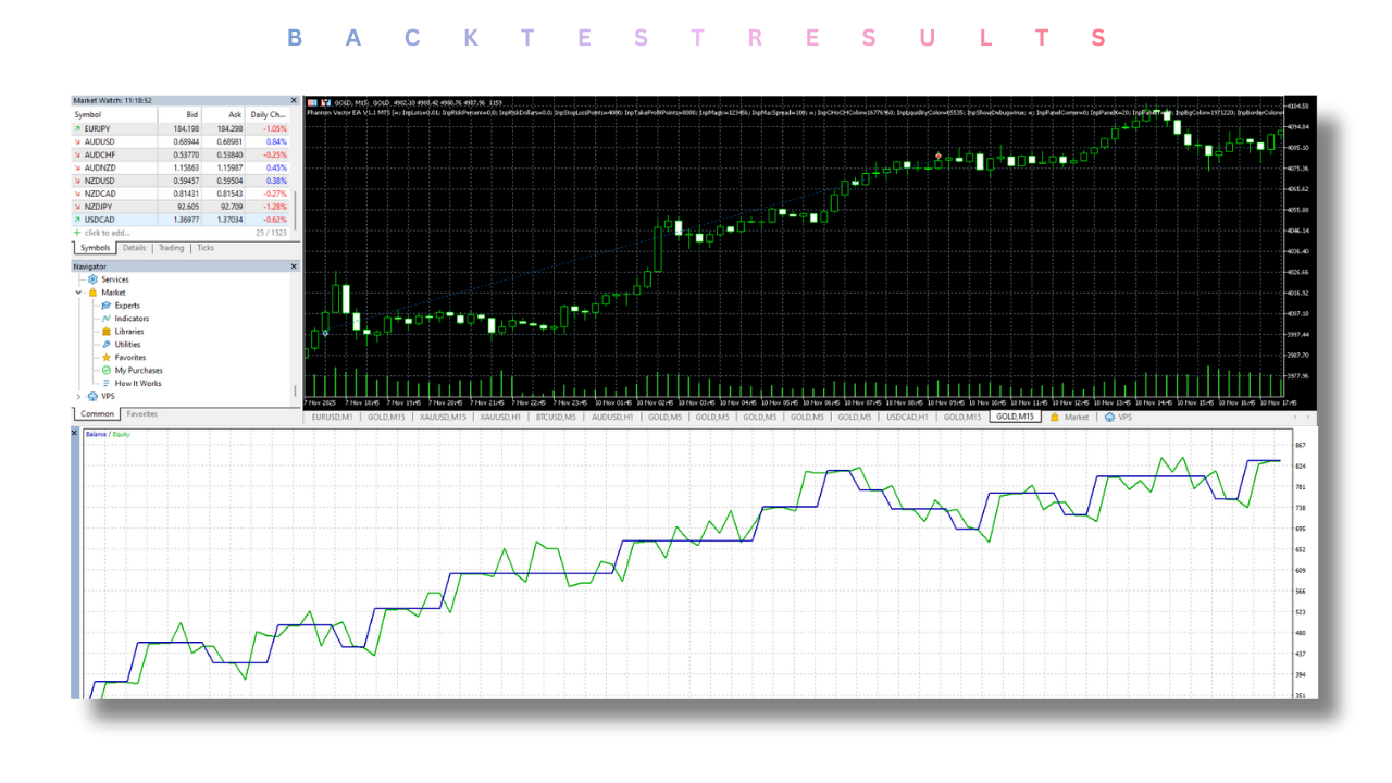 Phantom Vector EA V1.1 MT5