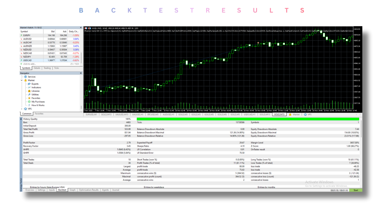 Phantom Vector EA V1.1 MT5