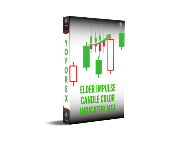 elder impulse candle color indicator