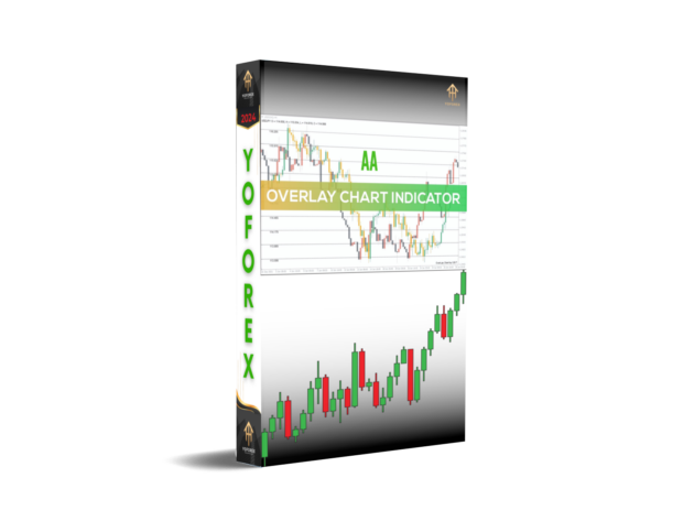 aa overlay chart indicator