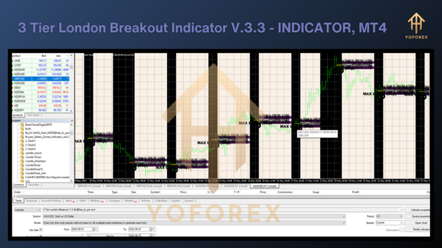 3 tier london breakout indc v3.3b