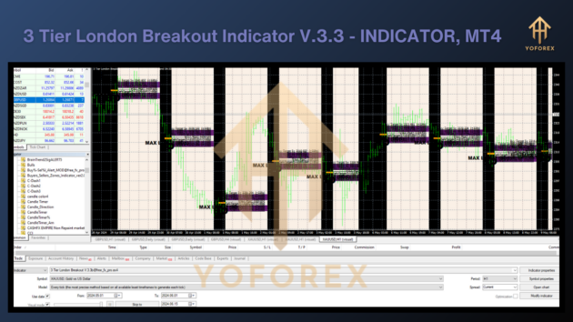 3 tier london breakout indc v3.3b