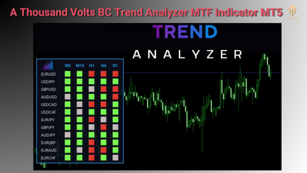 a thousand volts bc trend analyzer mtf indicator mt5