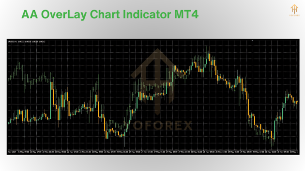 aa overlay chart indicator