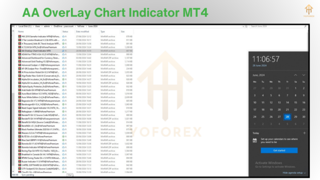 aa overlay chart indicator