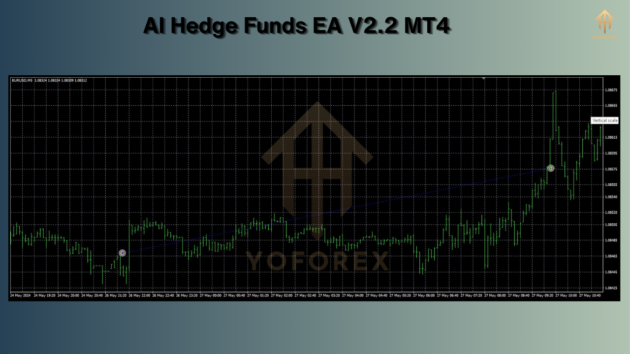 ai hedge funds ea v2.2