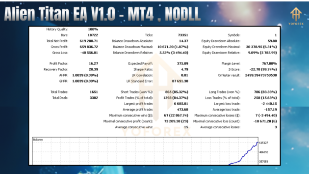 alien titan ea v1.0