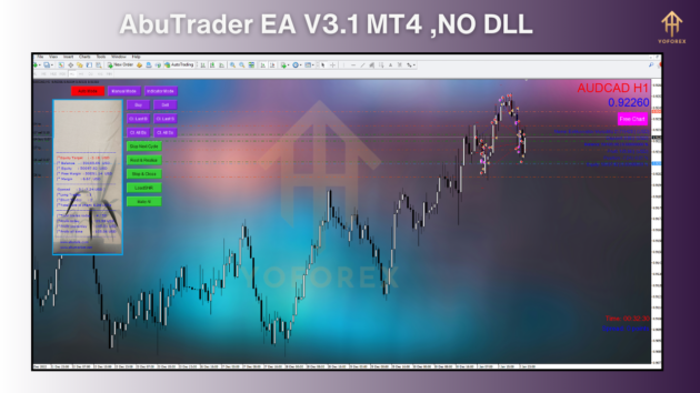 abutrader ea v3.1