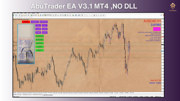 abutrader ea v3.1