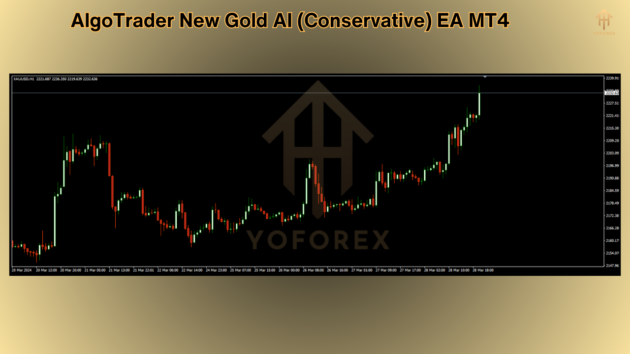 algotrader new gold ai (conservative) ea