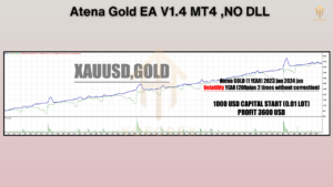 atena gold ea v1.4