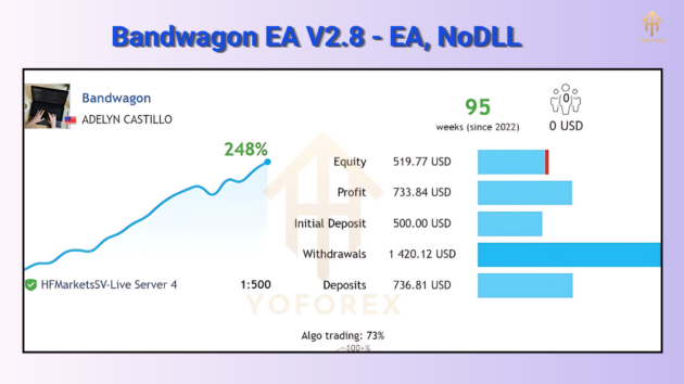 bandwagon ea v2.8