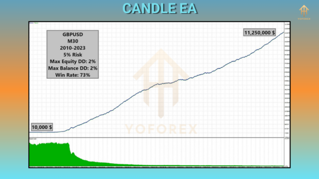 candle ea v2.0