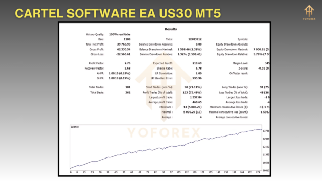 cartel software ea us30