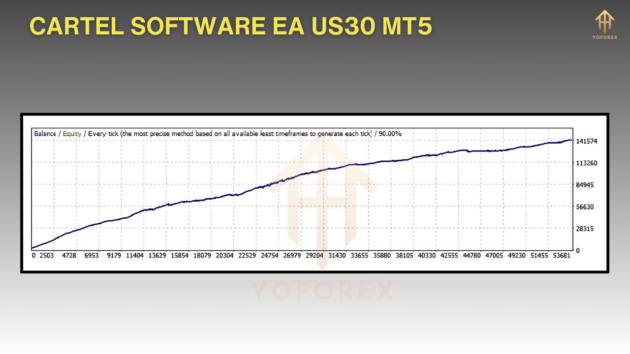 cartel software ea us30