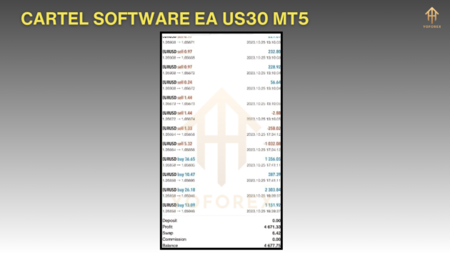 cartel software ea us30