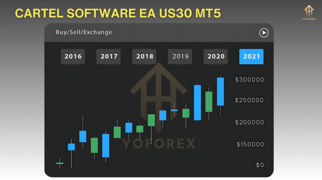 cartel software ea us30