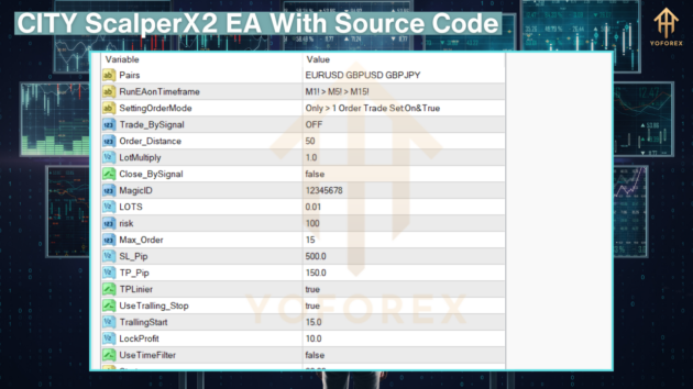 city scalperx2 ea with source code