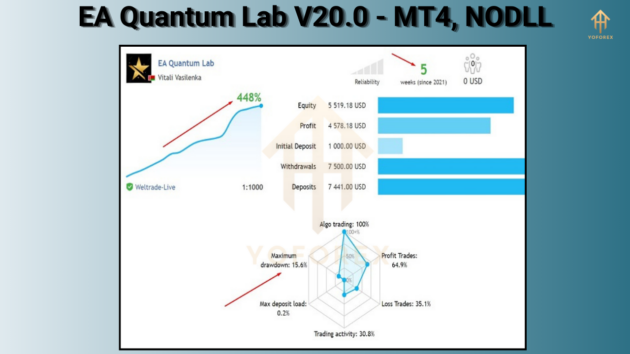 ea quantum lab ea mt4 v20.0