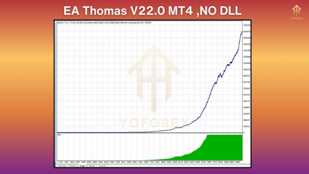 ea thomas v22.0