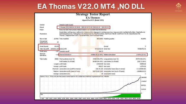 ea thomas v22.0