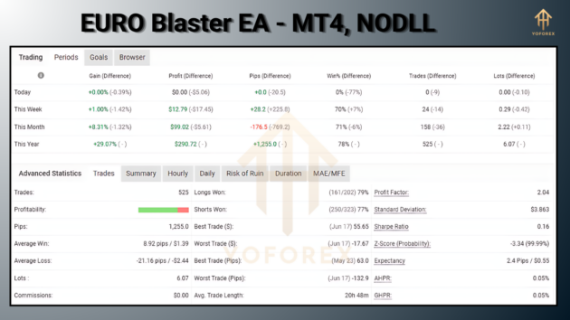 euro blaster ea