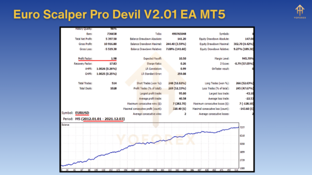 euro scalper pro devil v2.01 ea