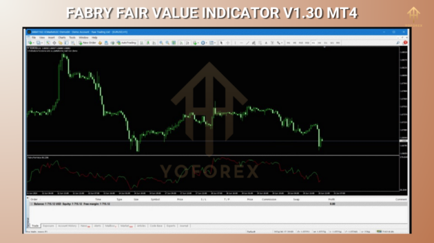 fabry fair value indicator v1.30