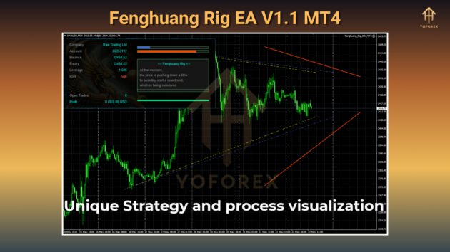 fenghuang rig ea v1.1