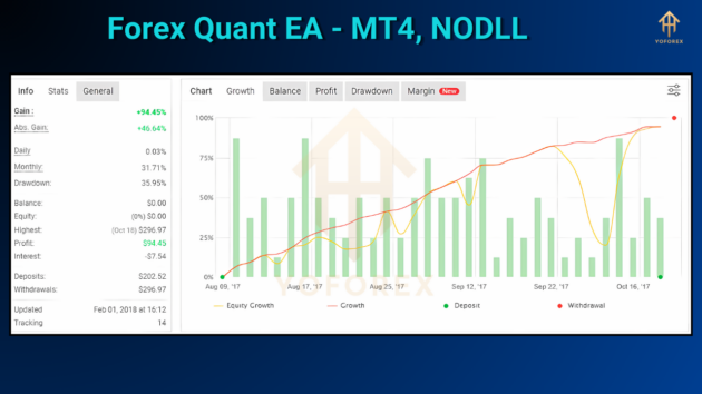 forex quant ea