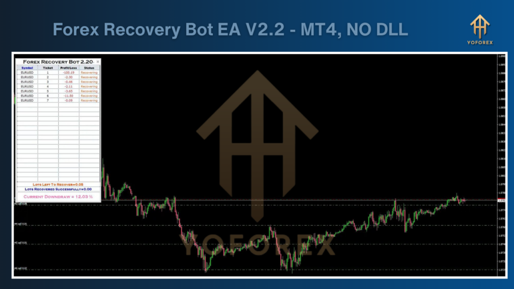 forex recovery bot ea v2.2