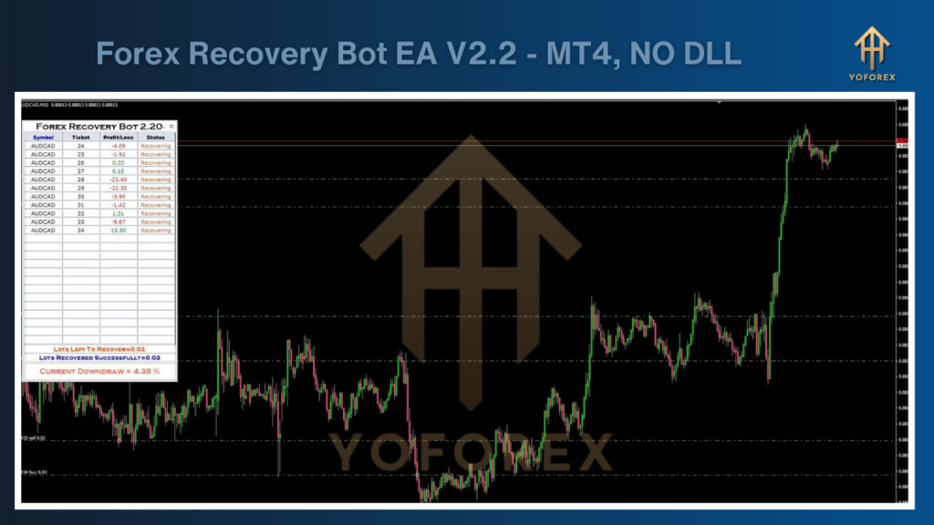 forex recovery bot ea v2.2