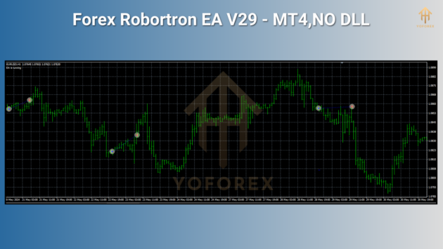 forex robotron ea v29