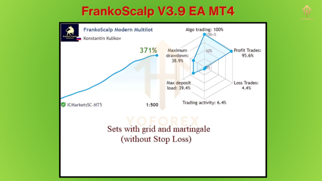 frankoscalp v3.9 ea