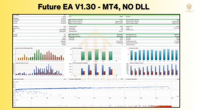 future ea mt4 v1.30