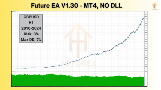 future ea mt4 v1.30