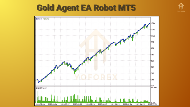 gold agent ea robot