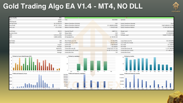 gold trading algo ea v1.4