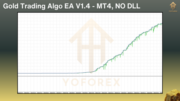 gold trading algo ea v1.4