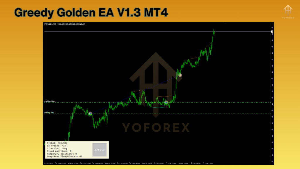 greedy golden ea v1.3 mt4