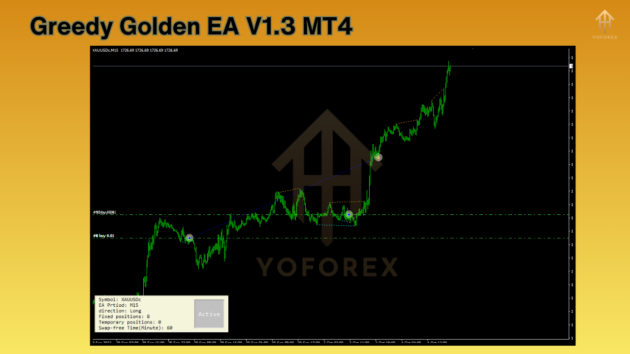 greedy golden ea v1.3 mt4